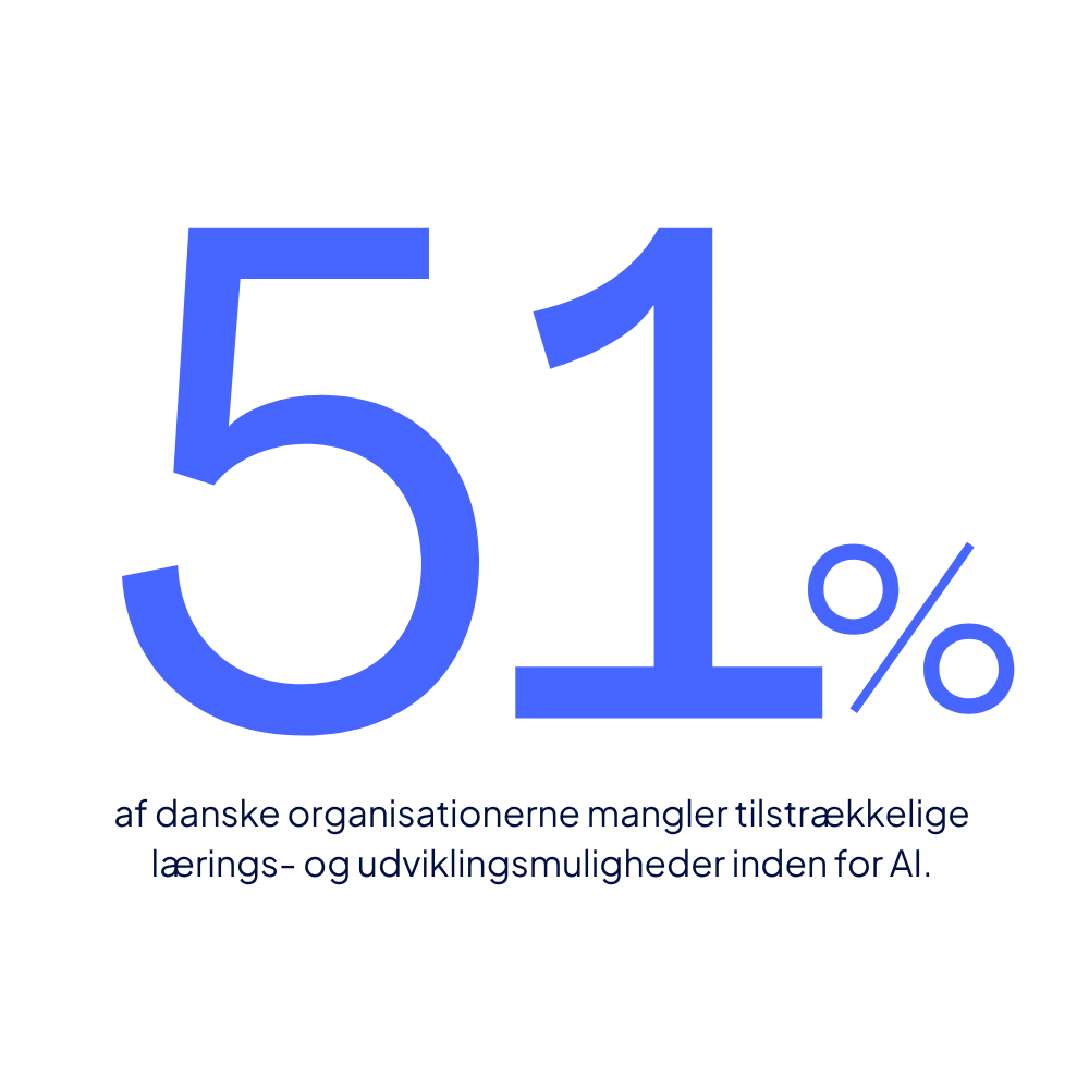 51 af danske virksomheder
